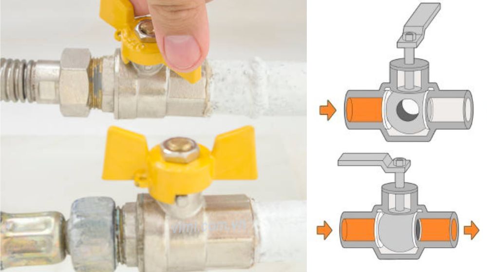 nguyên lý hoạt động của van bi 2 ngã