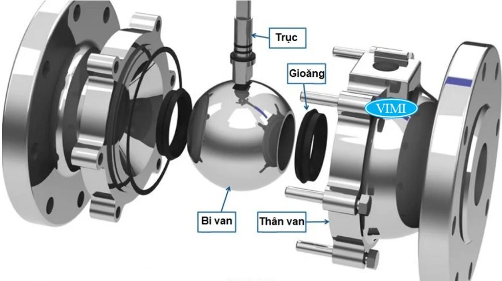 lý do cần gioăng van bi