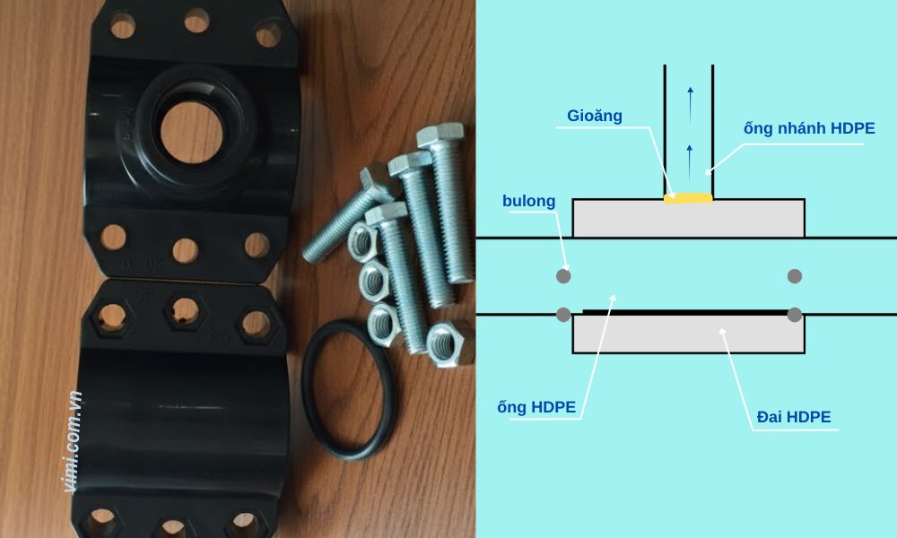 Đai khởi thủy HDPE 160 - 5 bước lắp đặt cách lắp đặt của đai khởi thủy hdpe 160