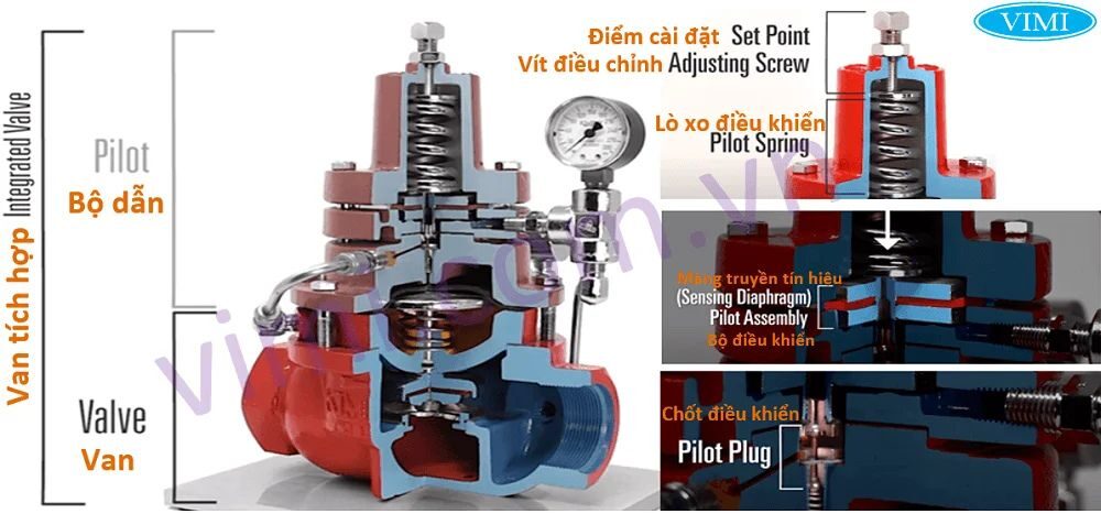 cấu tạo van giảm áp gián tiếp