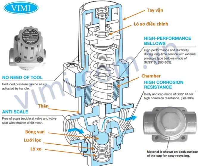 cấu tạo van giảm áp trực tiếp