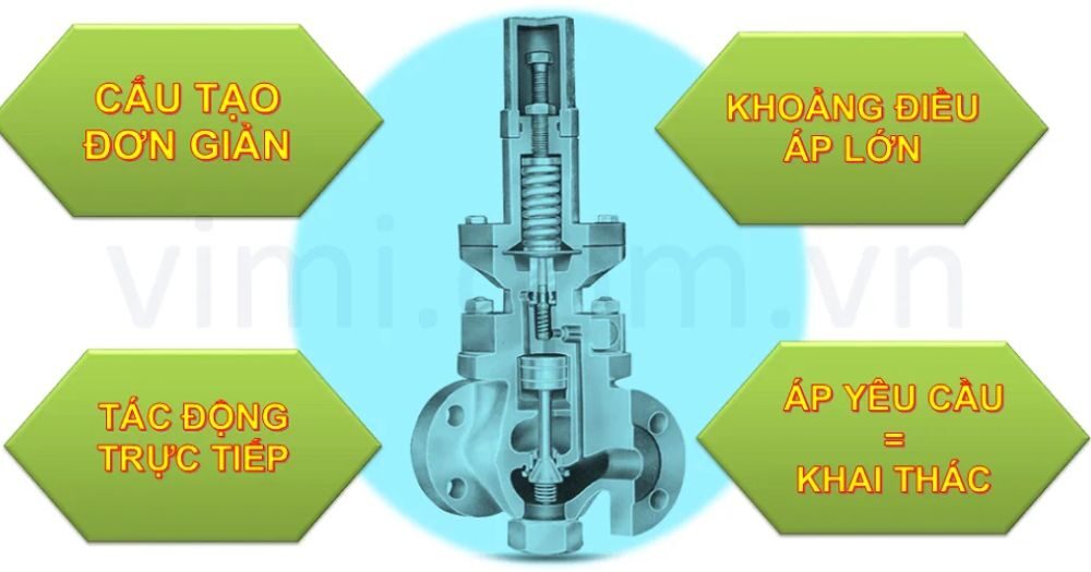 đặc điểm van giảm áp trực tiếp