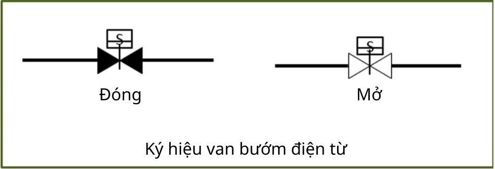 ký hiệu van bướm điện từ