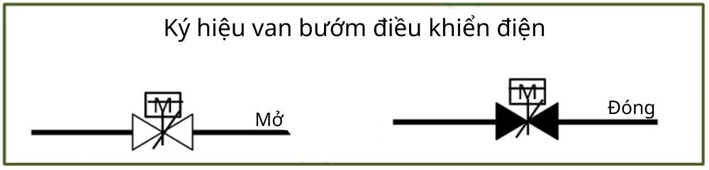 ký hiệu van bướm điều khiển điện