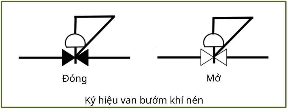 ký hiệu van bướm khí nén