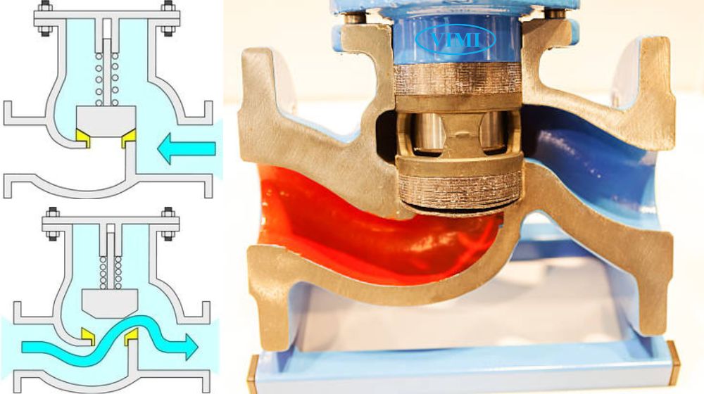 Tìm hiểu lift check valve là gì nguyên lý hoạt động của lift check valve