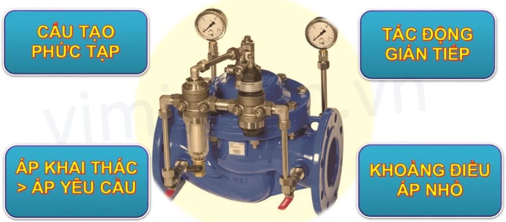 so sánh van điều áp trực tiếp và gián tiếp