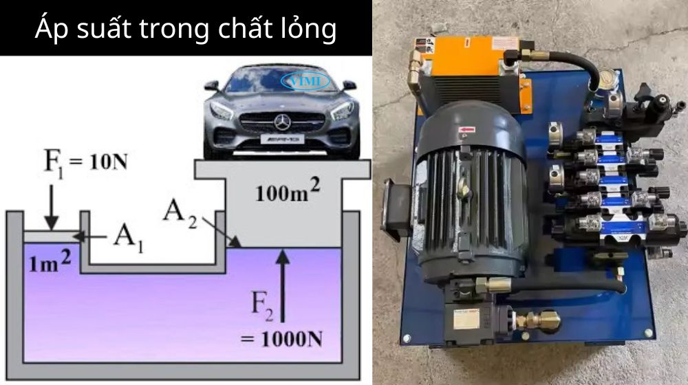 áp suất trong môi trường chất lỏng là gì