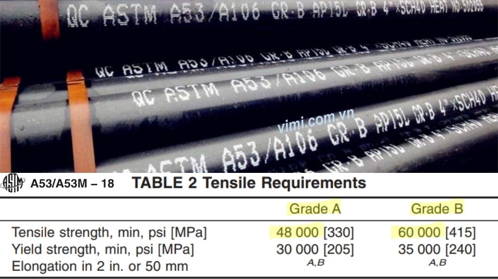 cấp độ ống thép theo astm a53