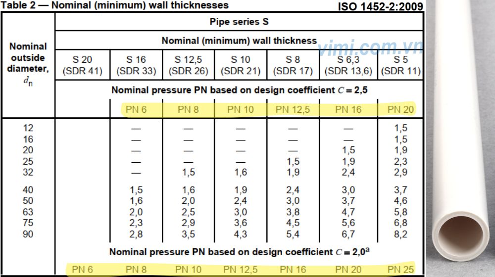chiều dày thành ống theo iso 1452