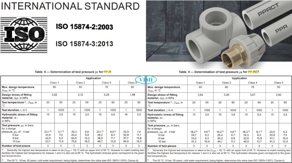 ISO 15874 - Tiêu chuẩn cho hệ thống ống PP nước nóng lạnh đặc tính cơ học theo iso 15874