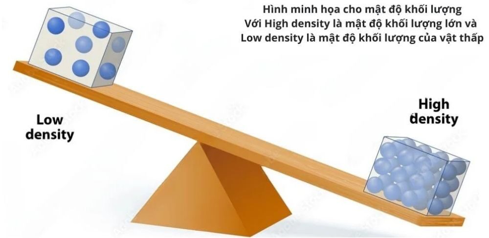 đơn vị đo khối lượng riêng của nước