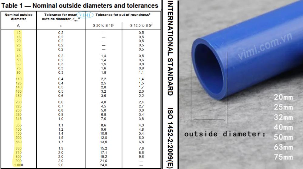 đường kính danh nghĩa ống theo iso 1452
