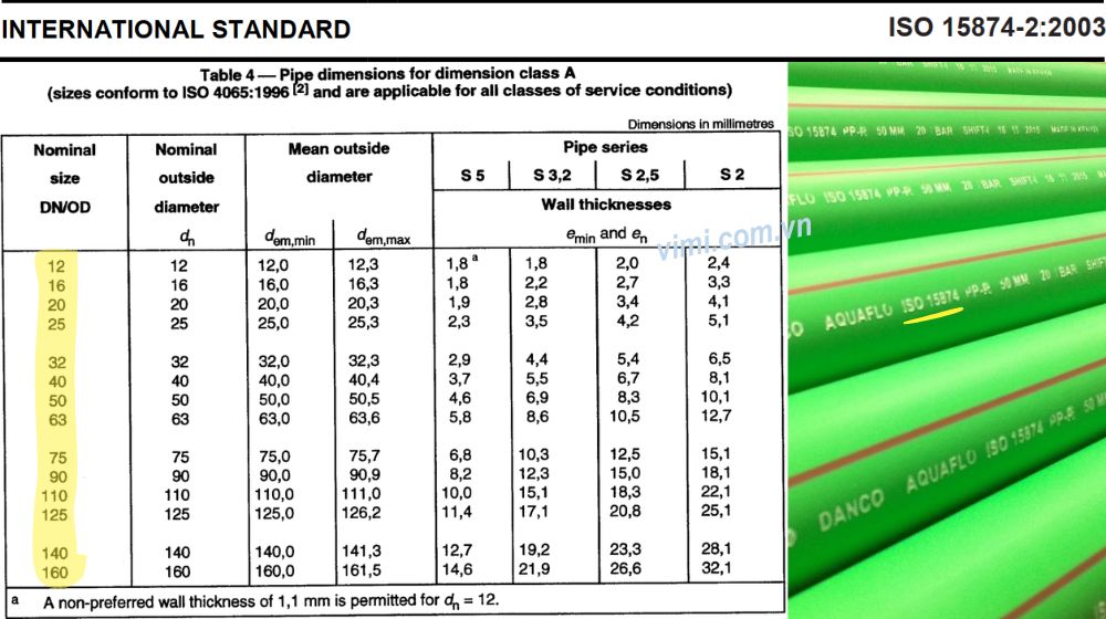 ISO 15874 - Tiêu chuẩn cho hệ thống ống PP nước nóng lạnh đường kính danh nghĩa theo iso 15874