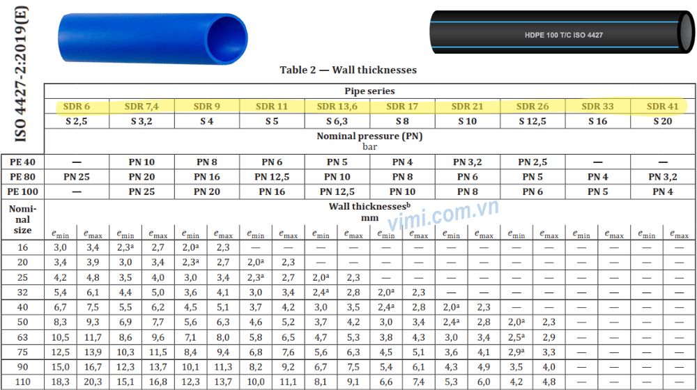 ISO 4427 - Tiêu chuẩn toàn cầu về ống nhựa HDPE cấp nước hệ thống phân loại áp lực và sdr theo iso 4427