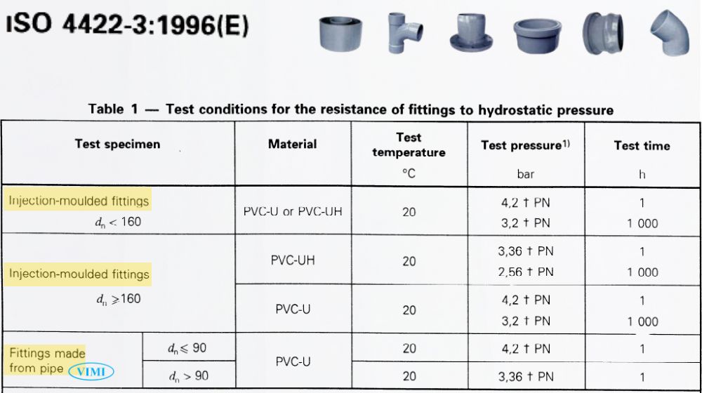 Tiêu chuẩn ISO 4422: Hệ thống ống PVC-U cho cấp nước kích thước và yêu cầu cơ học theo iso 4422