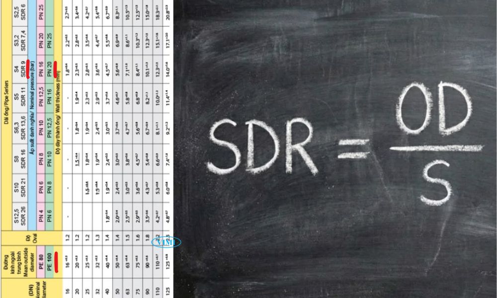 kiểm tra ống hdpe pn20 pe100 đúng cấp áp