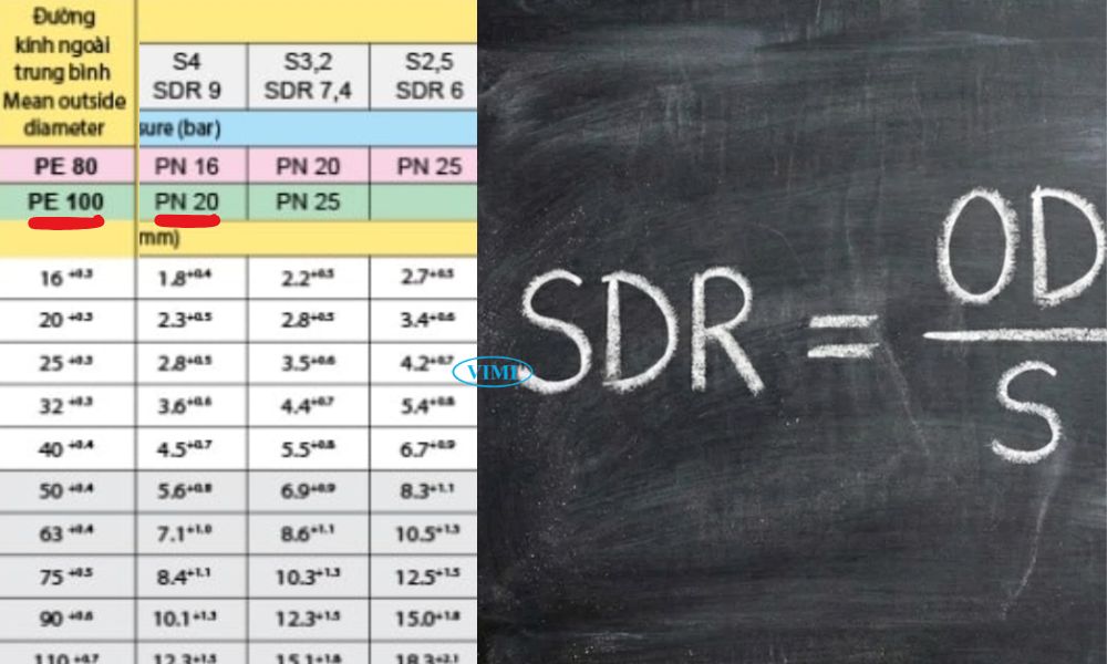 kiểm tra ống hdpe pn20 pe100 đúng cấp áp