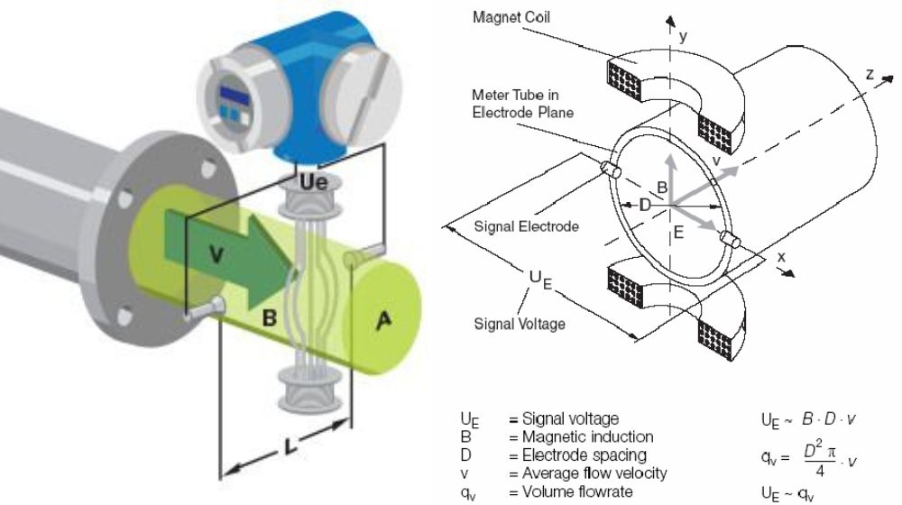 Nguyên tắc hoạt động của tiếp điểm điện cực