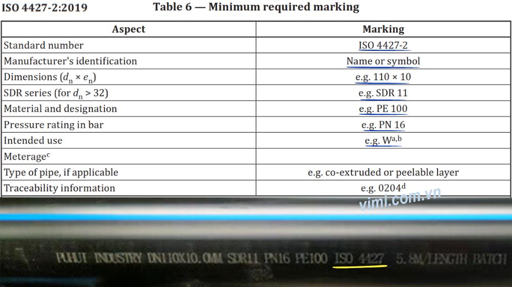 ISO 4427 - Tiêu chuẩn toàn cầu về ống nhựa HDPE cấp nước nhận biết sản phẩm theo iso 4427