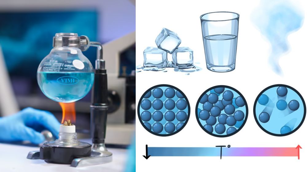 nhiệt độ ảnh hướng đến chất lỏng