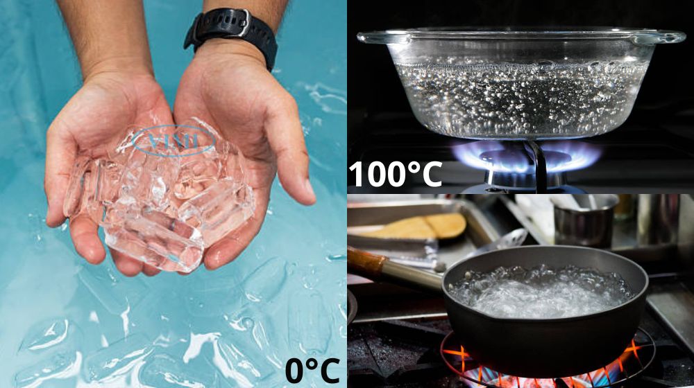 nhiệt độ hóa rắn và nhiệt độ sôi của nước