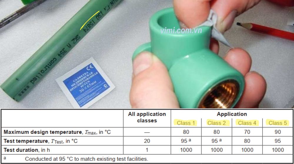 ISO 15874 - Tiêu chuẩn cho hệ thống ống PP nước nóng lạnh phân loại cấp ứng dụng iso 15874