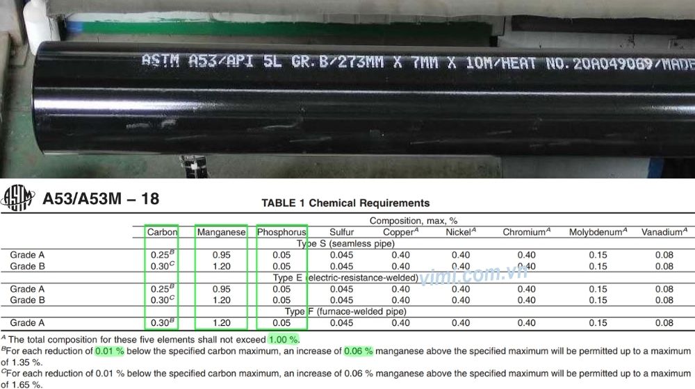 thành phần ống thép theo astm a53