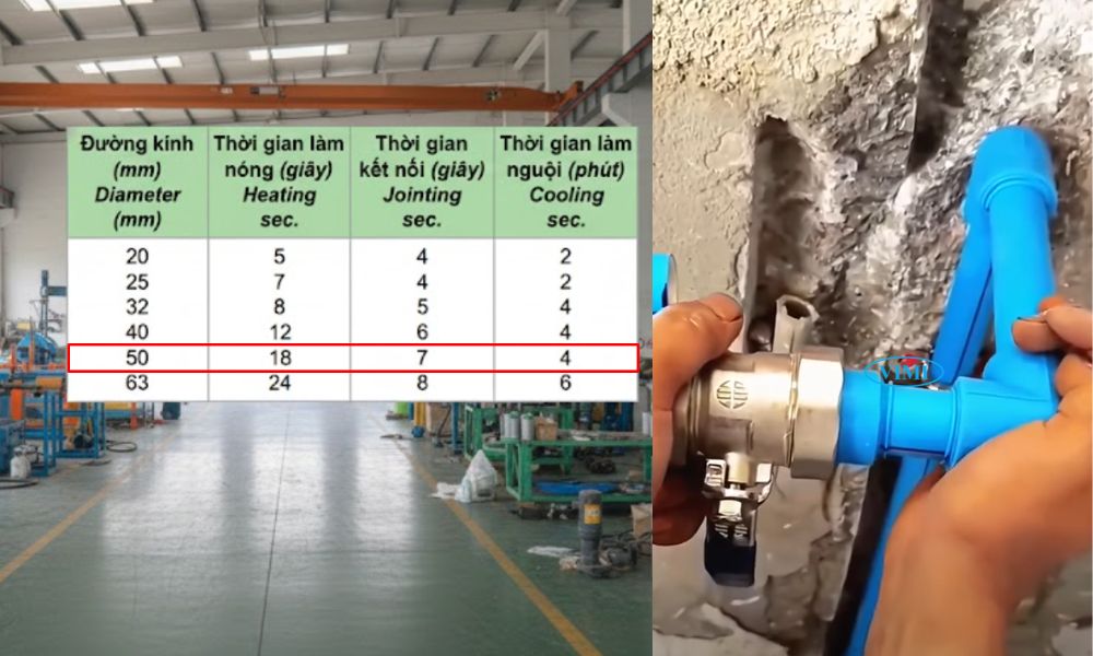 thời gian hàn tiêu chuẩn của ống nhiệt 50 ppr