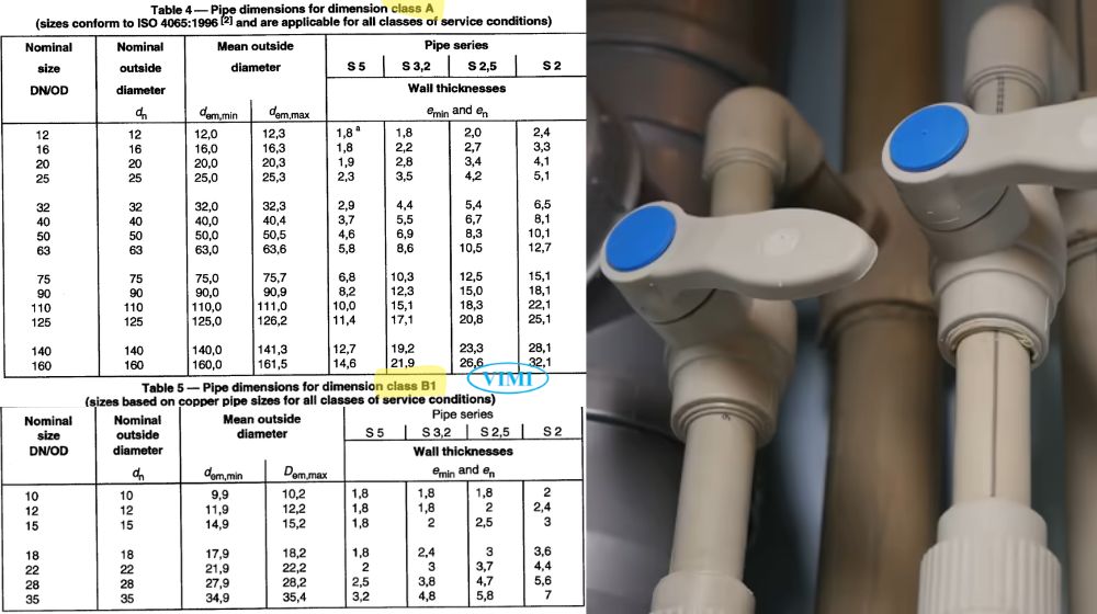 ISO 15874 - Tiêu chuẩn cho hệ thống ống PP nước nóng lạnh type a b theo iso 15874