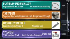 vật liệu điện cực là gì