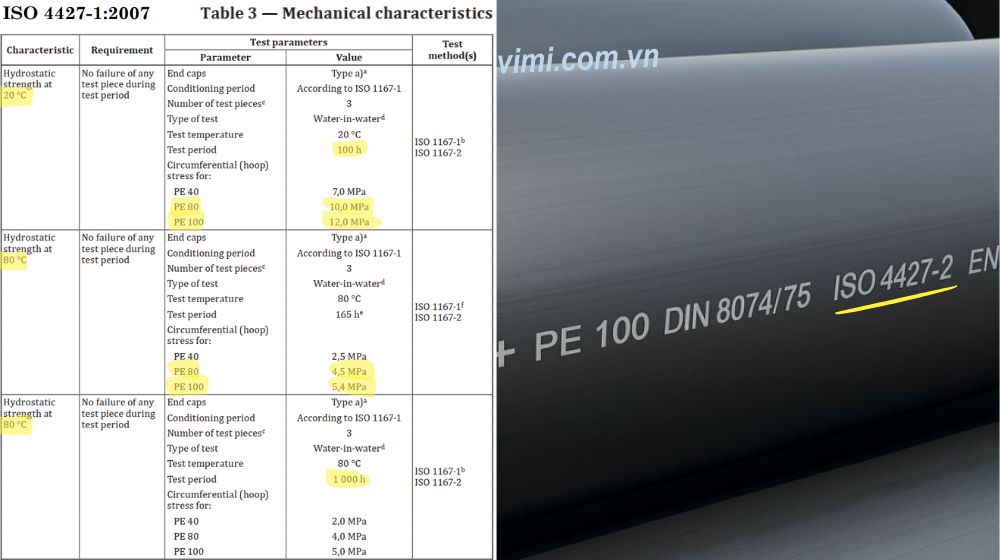 ISO 4427 - Tiêu chuẩn toàn cầu về ống nhựa HDPE cấp nước yêu cầu kỹ thuật trong iso 4427