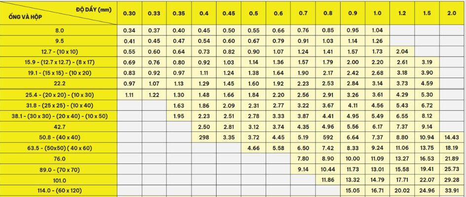 bảng ống hàn inox gia anh trang trí