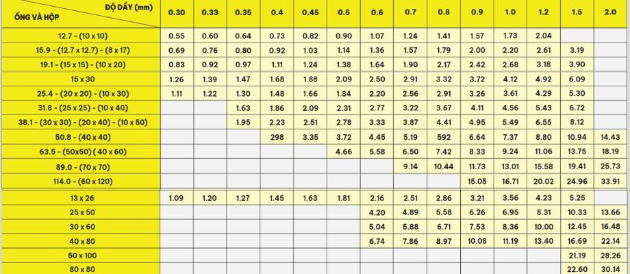 bảng ống hộp inox gia anh trang trí