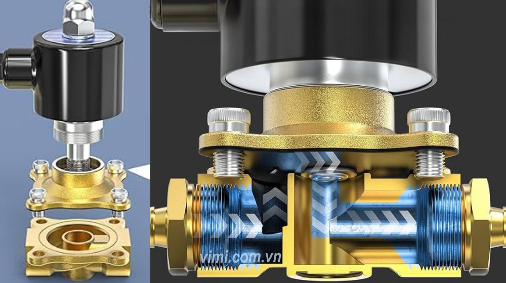 Tìm hiểu về cấu tạo van điện từ cấu tạo van điện từ ảnh hưởng đến vận hành