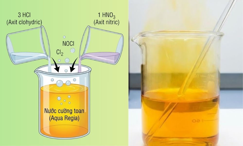 công thức dung dịch nước cường toan