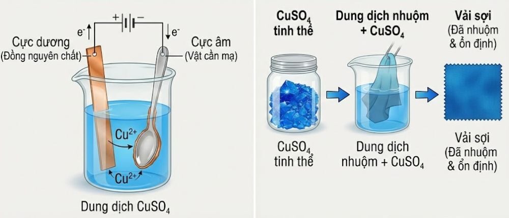CuSo4 là chất gì - 10+ thông tin cần biết cuso4 là chất gì trong ngành điện nhuộm
