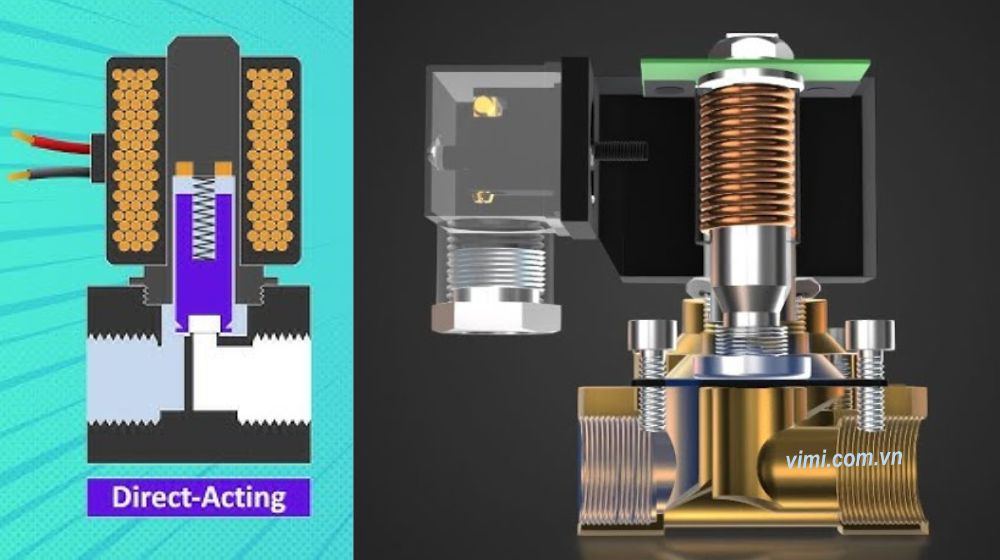 Nguyên lý hoạt động của van điện từ nguyên lý van điện từ tác động trực tiếp