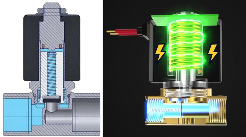 Nguyên lý hoạt động của van điện từ nguyên lý van điện từ thường đóng