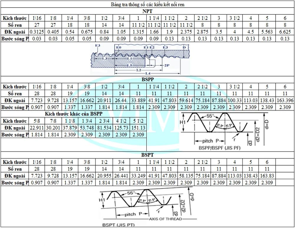 bảng tra tiêu chuẩn ren npt bspp bspt