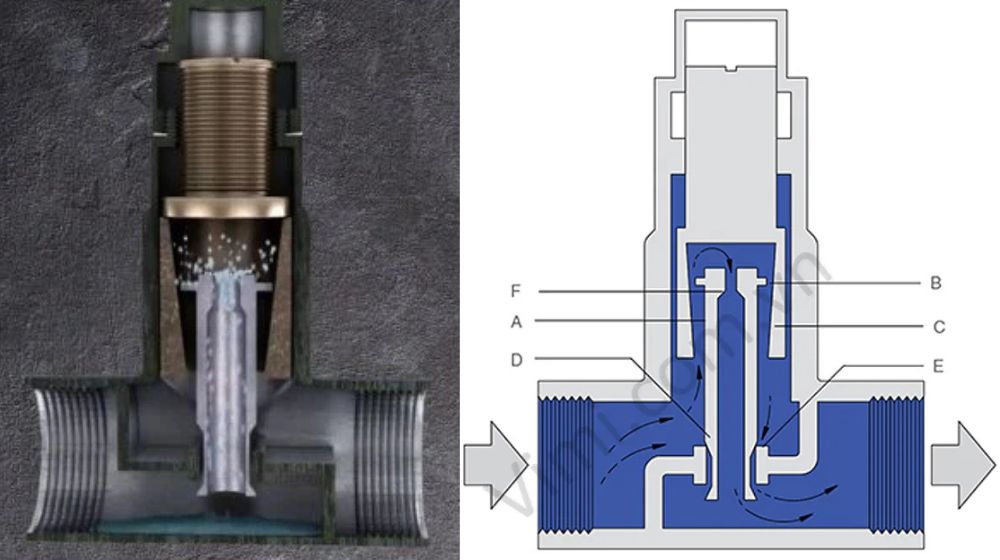 Tổng quan về bẫy hơi nhiệt động bẫy hơi nhiệt động loại xung lực