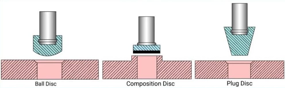 cấu tạo van cầu phần đĩa