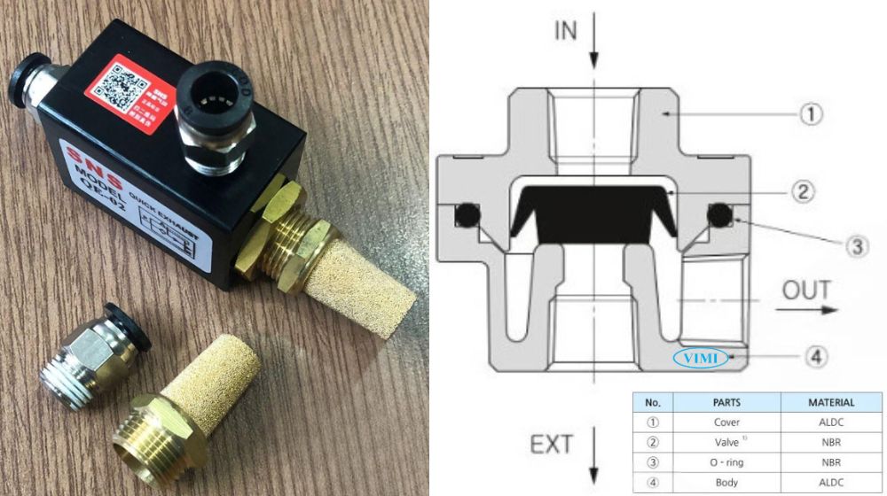cấu tạo van xả khí nén