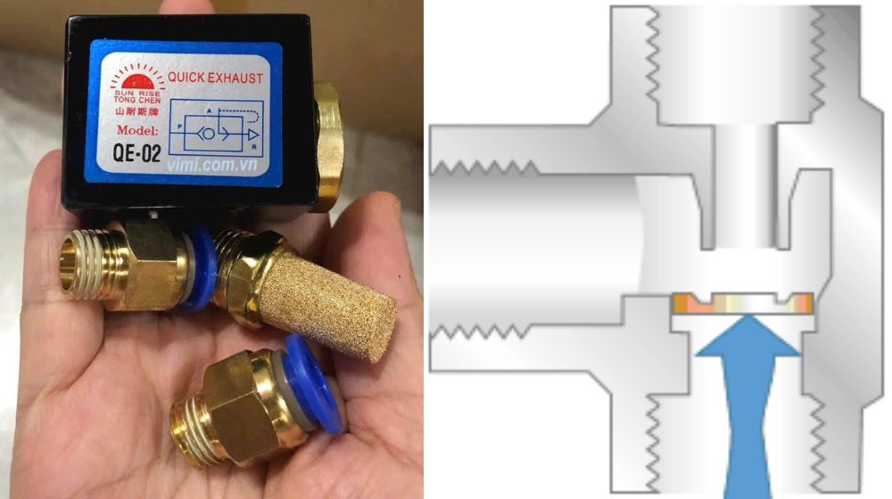 cơ chế đóng mở của van xả khí nén 1 chiều