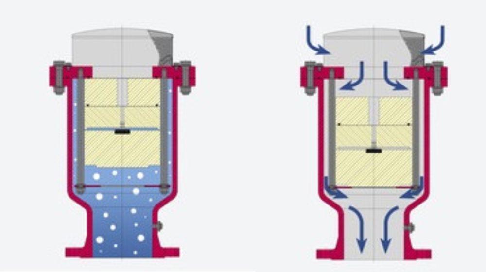nguyên lý hoạt động của van xả khí