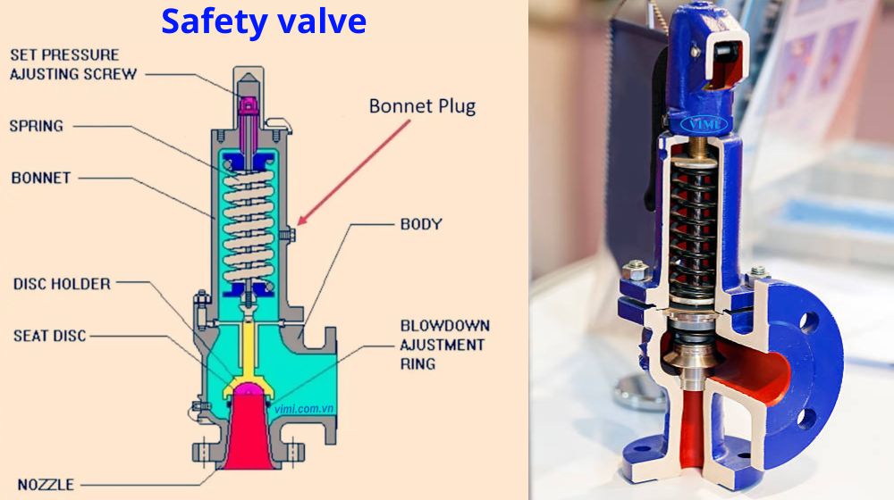 cấu tạo của safety valve