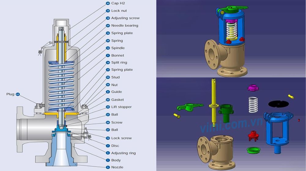 Chi tiết về cấu tạo van an toàn cấu tạo van an toàn chung