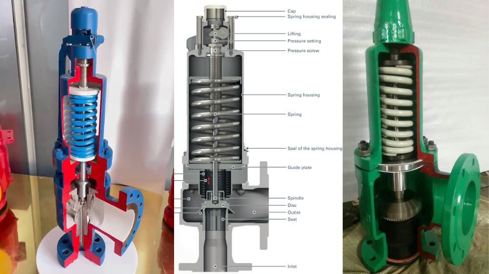 Chi tiết về cấu tạo van an toàn cấu tạo van an toàn mặt bích