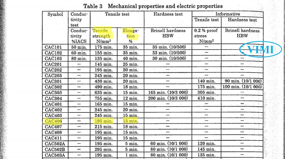 cơ lý tính của cac406