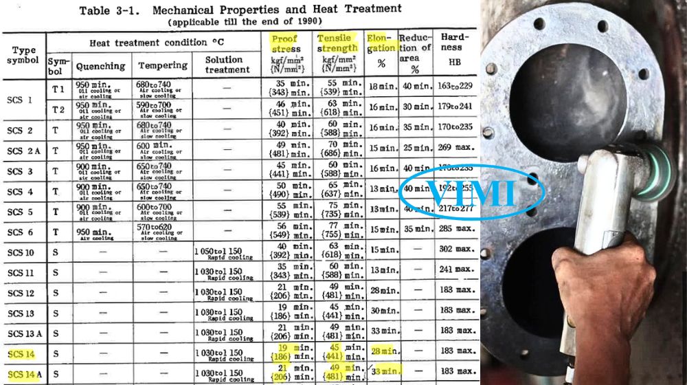 SCS14A và SCS14 là gì cơ lý tính scs14 scs14a